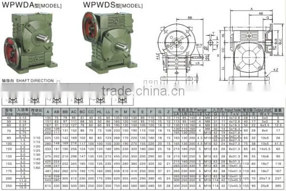 China Casting Iron Housing Motor Reducer is Low-Speed