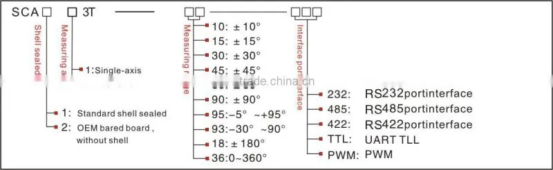 Cylindrical Inclinometer Industrial Control Protractor Sensor Dual Axis Optional Output