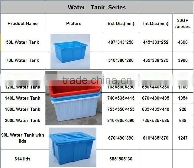 clear plastic water boxes for water clear plastic boxes 90liter