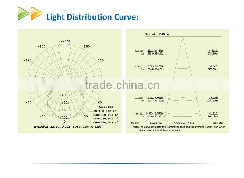 CE ROHS Listed 30W LED Flood Light
