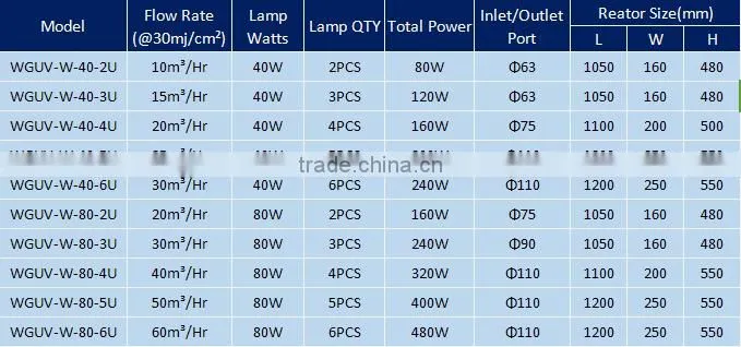Horizontal water filter Ultraviolet water sterilizer