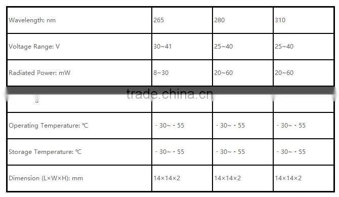 flip chip HIGH QUALITY LED FOR water purification GYX-DUV265 A/4A-PxVx GYX-JS-DUV280 A/4A-PxVx GYX-JS-DUV310 A/4A-PxVx