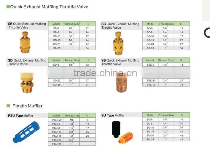 sc type pneumatic exhaust muffler