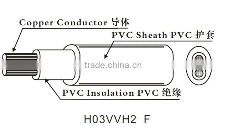 Factory sale PVC Flexible Power Cable H05VV-F H03VV-F H03VVH2-F Cable