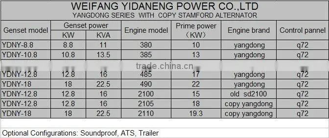 18kw silent diesel generator for sale