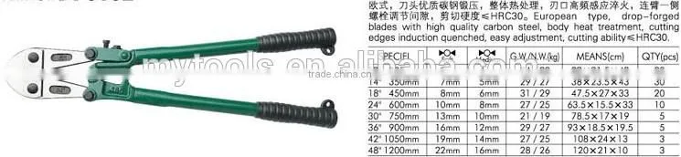 Bolt cutter tools used for building construction