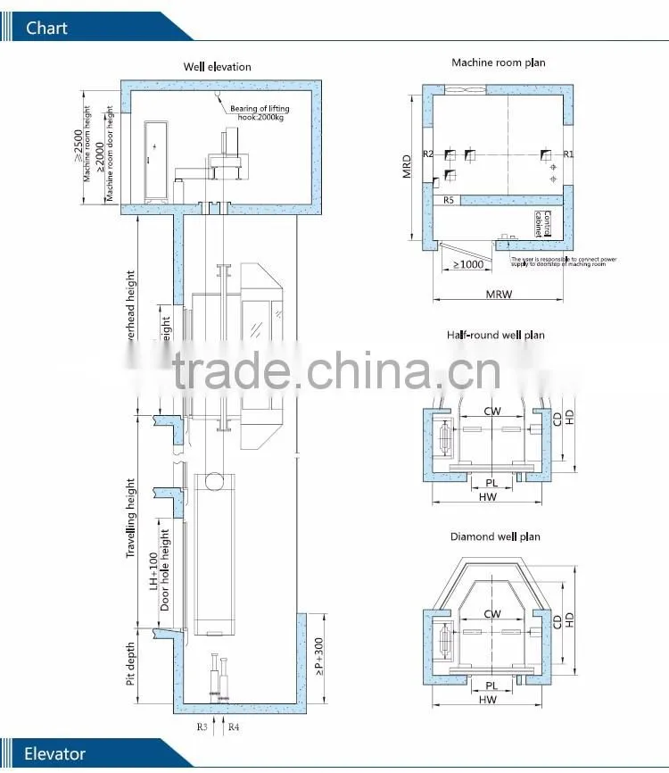 DAS approved high performance hyundai elevator