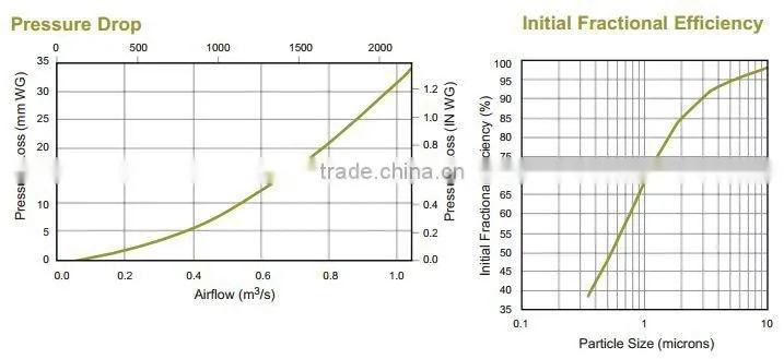 Cylindrical And Conical Filter