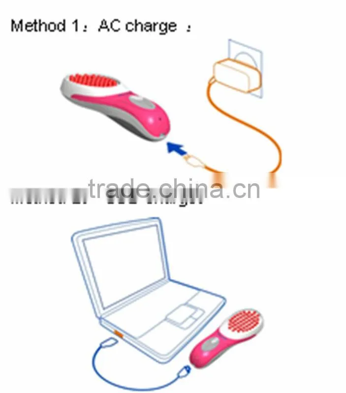 LED Red Light Therapy Machine/Home Use PDT Machine/Red Light Therapy for Skin Rejuvenation