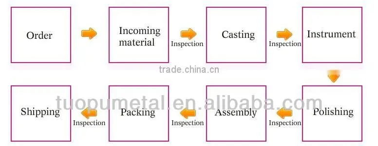 Marine supplies bow ship mooring chock