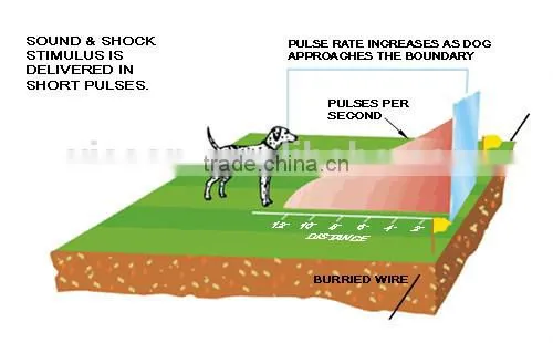 Visson VS-023 smart dog In-ground pet fencing system remote control dog training collar