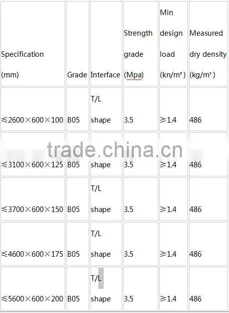 precast construction/ lightweight wall panel