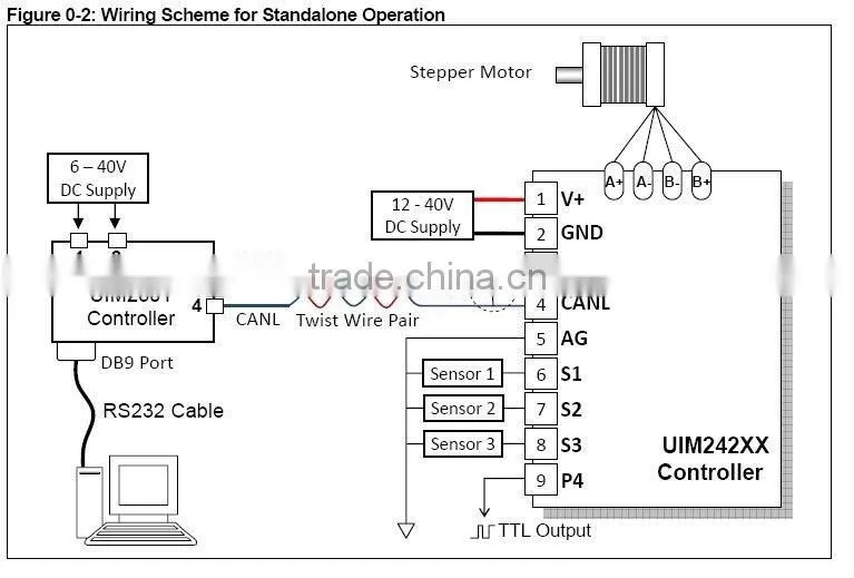 UIM24204-S programmable motion controller for CAN bus networking