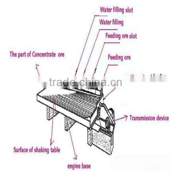Reliable operation best performance mining machine shaking table with competitive price