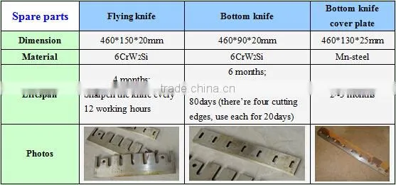 high performance palm EFB chipper cutter