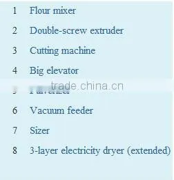 Breakfast Cereal Making Machine Corn Flakes Machine from Jinan dayi