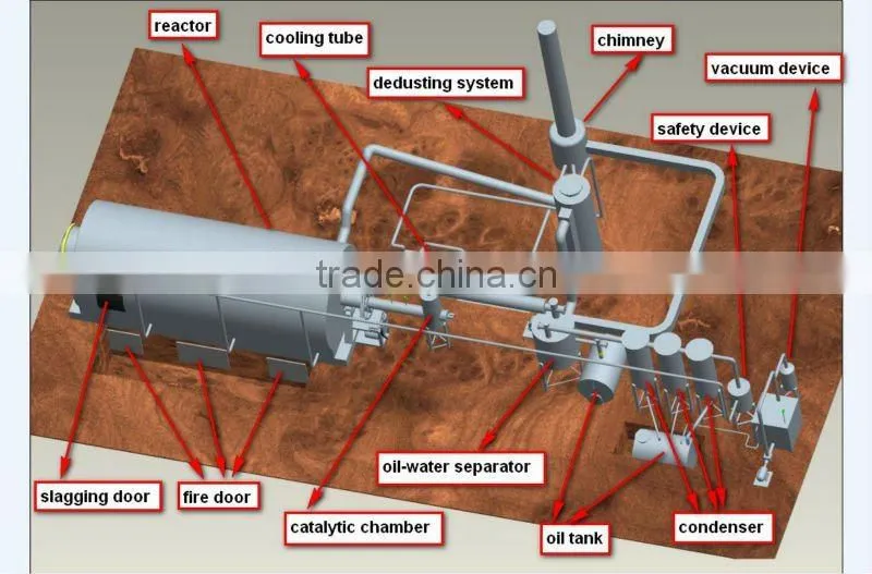 2012 new 5/6/8/10T waste plastic/tires recycle plant turning waste tyres to oil/carbon black/steel wire