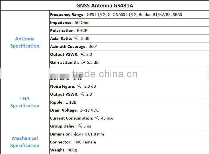GNSS Survey Antenna CORS Antenna GS481A for GPS RTK