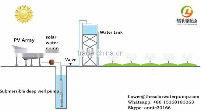 Solar water pump inverter DC to AC converter Mppt function three phase 380V 1.5kw 1500W