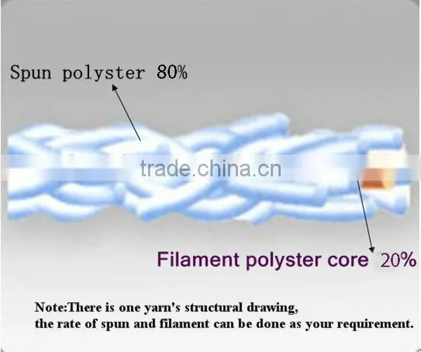 402 80% cotton Wrapped 20% polyester sewing thread for post dyed garments