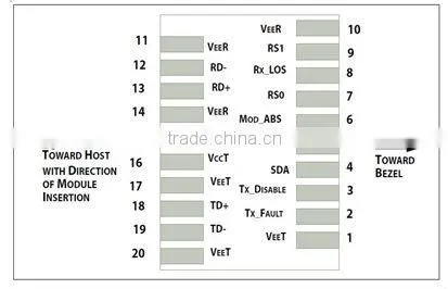 10G SFP+ LR Optical Transceiver