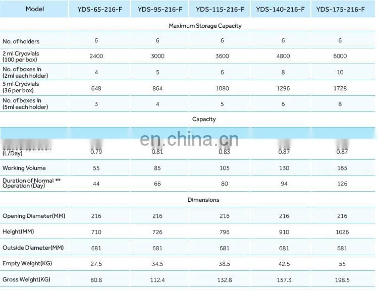 High quality YDS-65-216-F thermo liquid nitrogen container