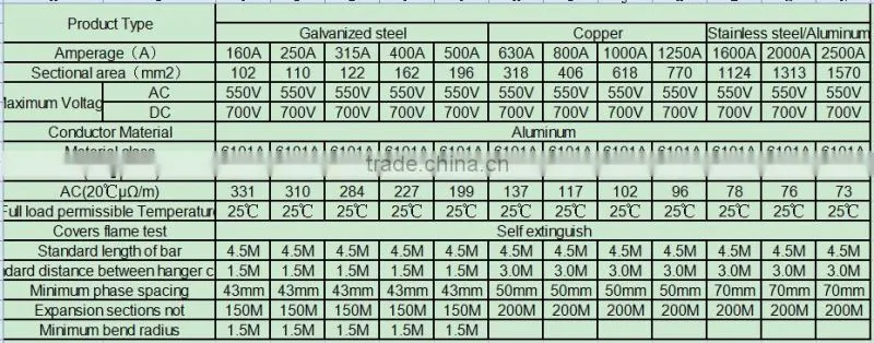 Power Supply Crane Bus bar from Shandong