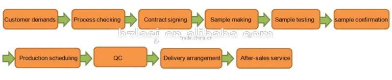 China manufacturer high quality Restaurant Wipes Custom Wet Wipes