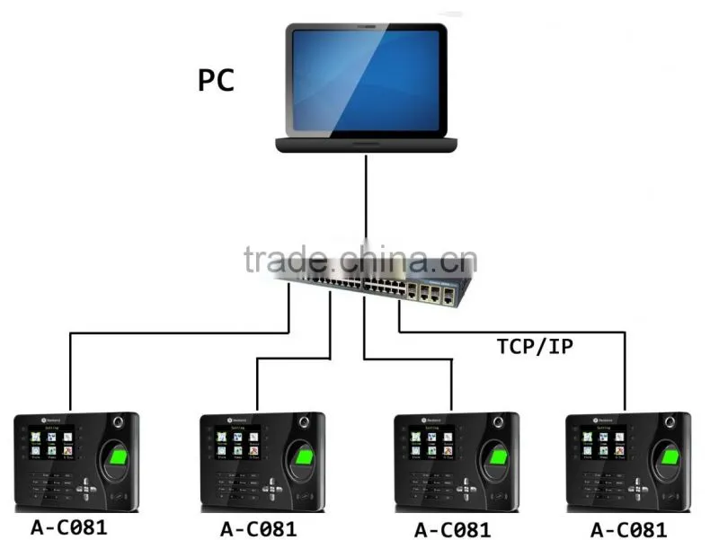 tcp ip usb cable fingerprint reader time attendance A-C081