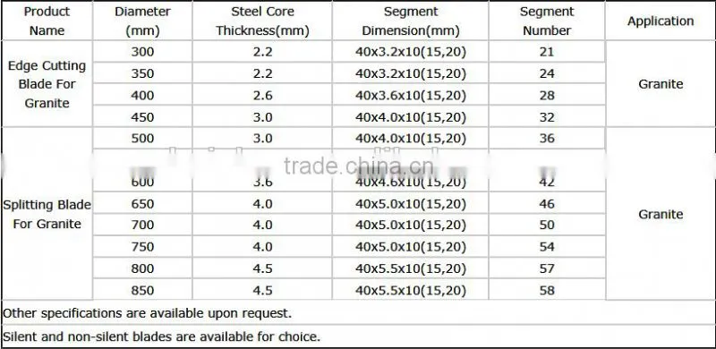 BS-RUSB013 Diamond circular saw blade diameter 300mm