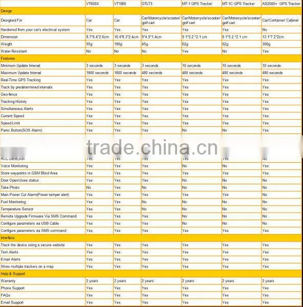 portable gps container tracker device 100 days standby magnetic