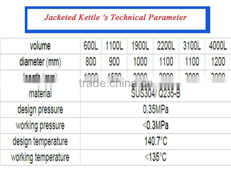 Best price stainless steel pot for sale