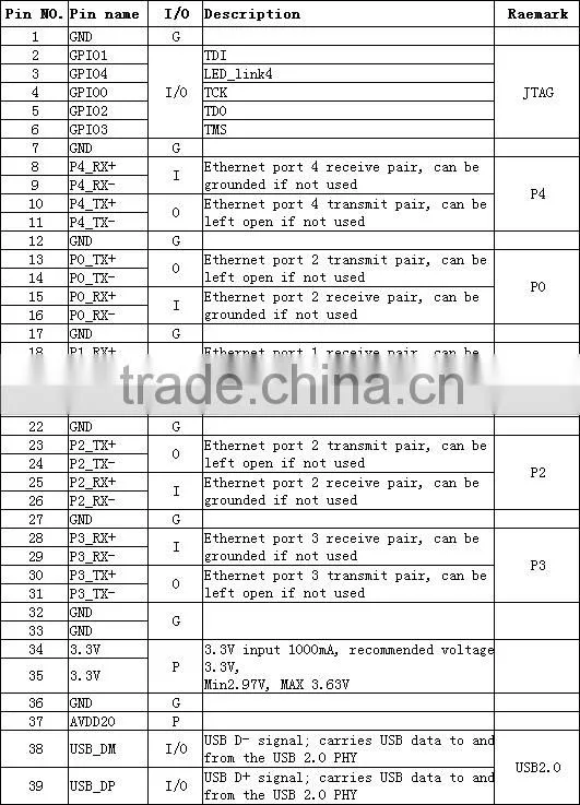 QCA9531 QCA4531 IoT module