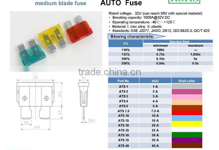 Frankever hot selling ATO fuse(5A,7.5A,10A,15A,25A,30A)