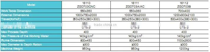 ALMACO Highly active and accuracy cnc edm hole drilling machine