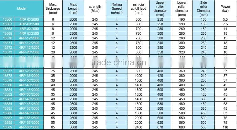 automatic hydraulic 4 roller bending machine
