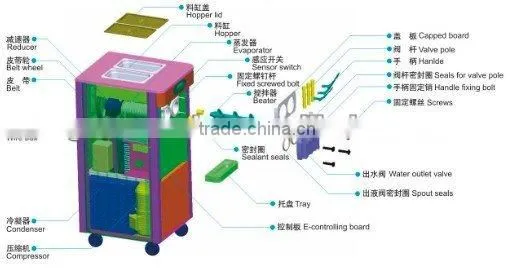 Yogurt spaghetti ice cream machine