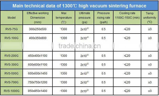 atmosphere sintering furnace/vacuum ceramic furnace