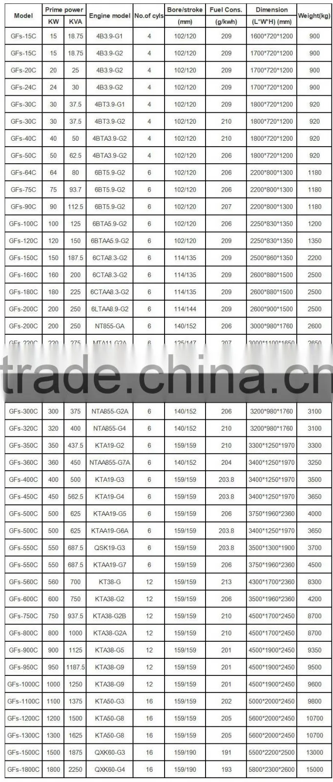 Series Diesel Generator Sets