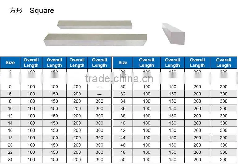 OLIMA M35 HSS blank 3/16 x 2.5 cobalt 2 bits square lathe cutter milling boring