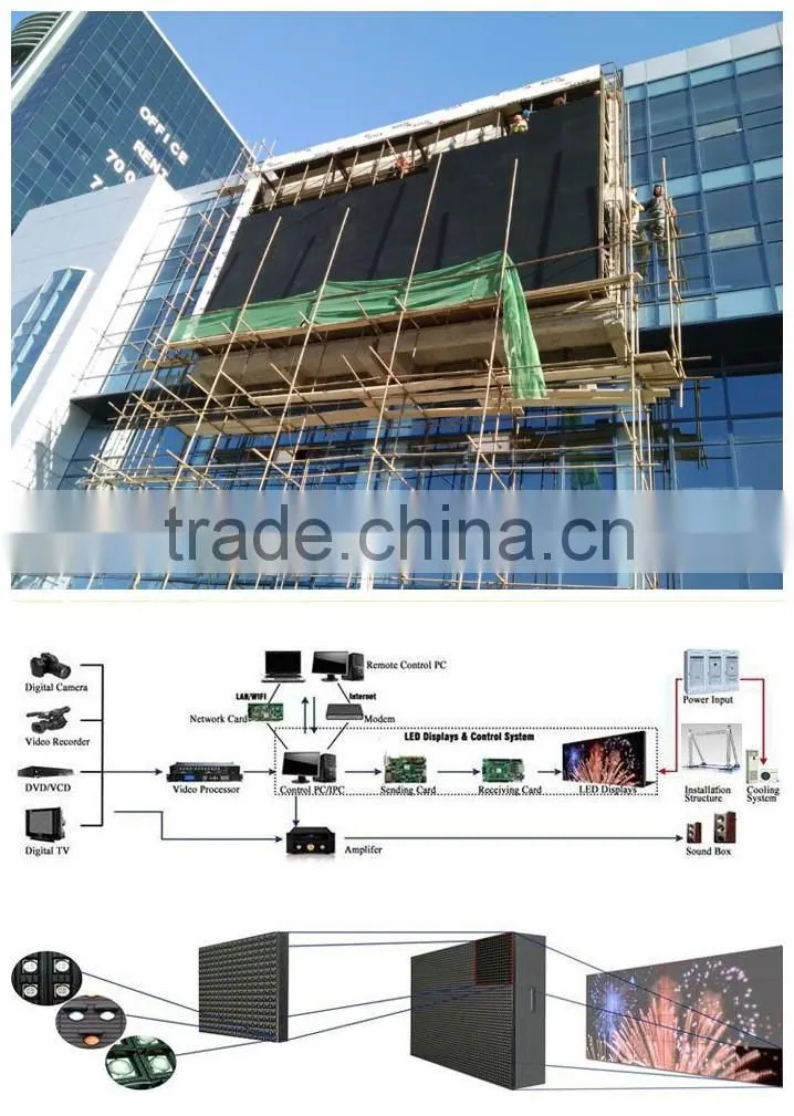 china wholesale price outdoor waterproof rgb led module