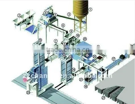 fly ash brick making machine in india price ,QT10-15 concrete batcing plant