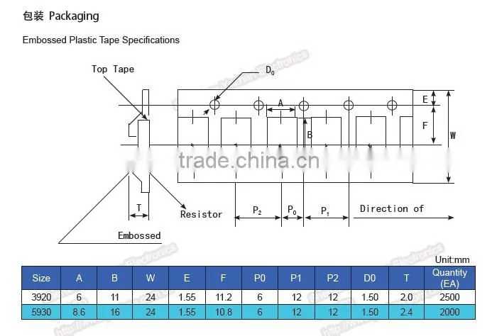 Indigenous Alloy shunt resistors for domestic appliances