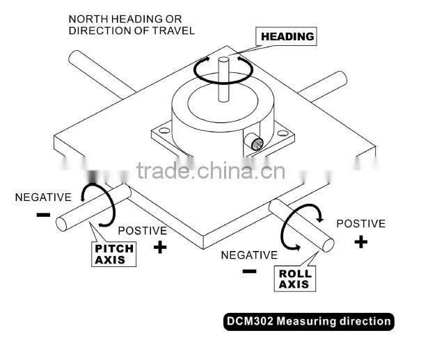 Hot Selling High Precision 3D Digital Compass Sensor With Low Cost