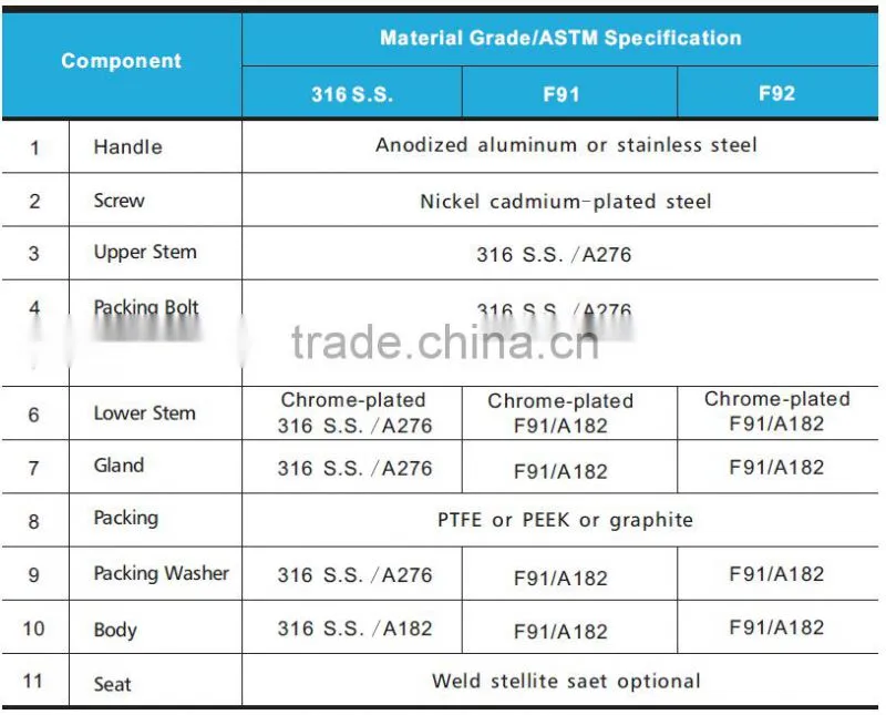 Online Shopping China high pressure stainless steel needle valve, swagelok type straight needle valve from allibaba com