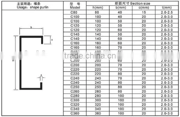 Automatic Fast Change Good Quality C Z Purlin Roll Forming Machine With High Speed