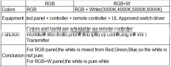 DC12-24V led rgb controller