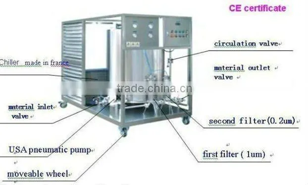 perfume makers for cosmetic machine