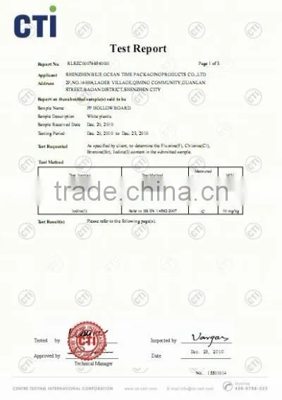 CTI TEST REPORT