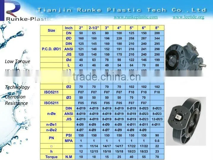 PVC UPVC PPG Butterfly Valve